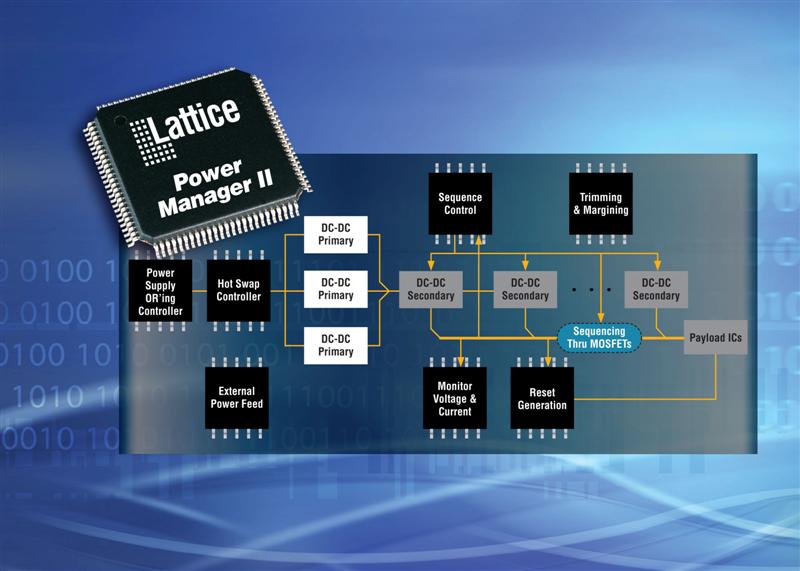 Netezza, an IBM company, selects Lattice power manager products