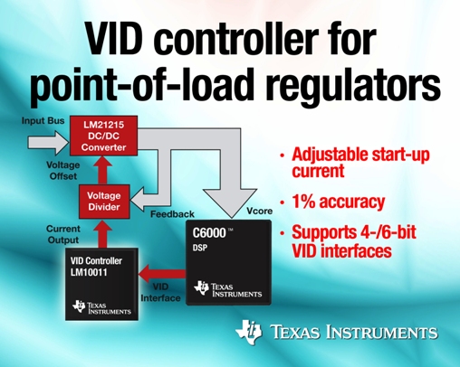VID interface controller has adjustable start-up current for core-voltage regulators