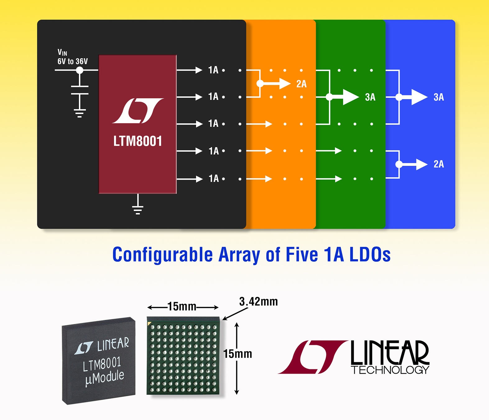 Configurable Module regulator array has five low-noise 1A devices for multirail logic apps