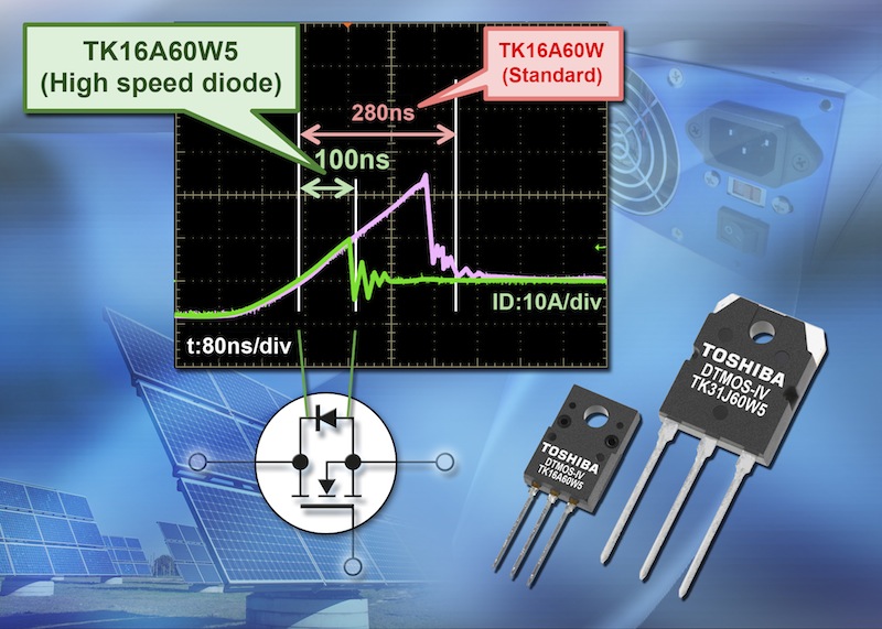 Super Junction 600V MOSFETs combine leading RDS(ON)A characteristics with integrated high-speed diodes