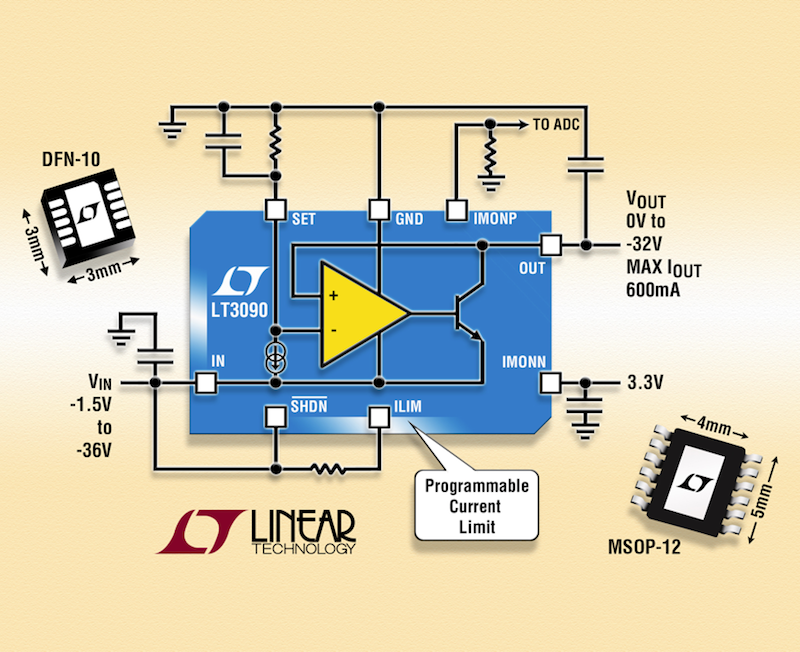 Low-noise low-dropout 600mA negative linear regulator includes precision programmable current limit and bidirectional output current monitoring