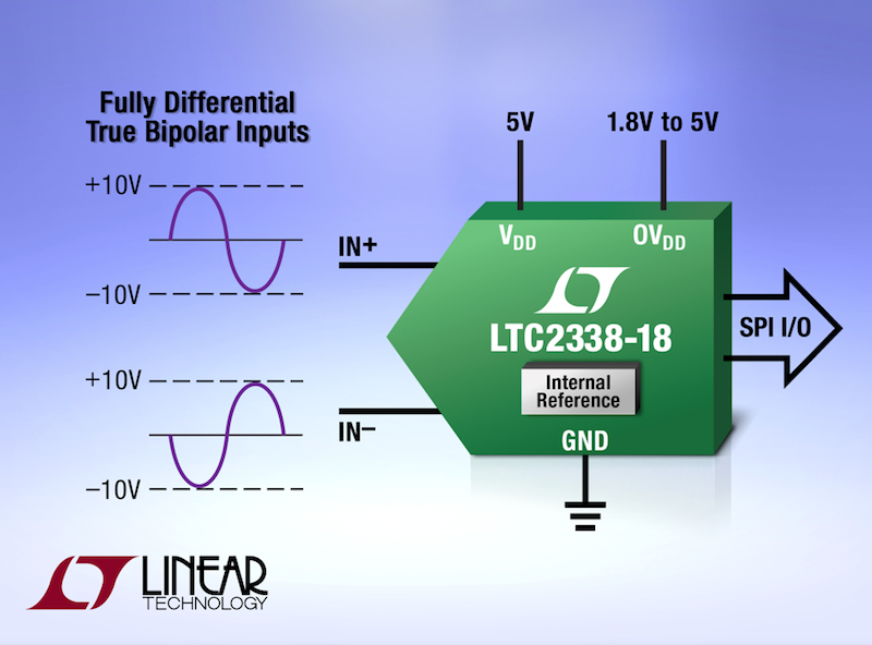 True bipolar SAR ADC simplifies input signal conditioning for 10V applications