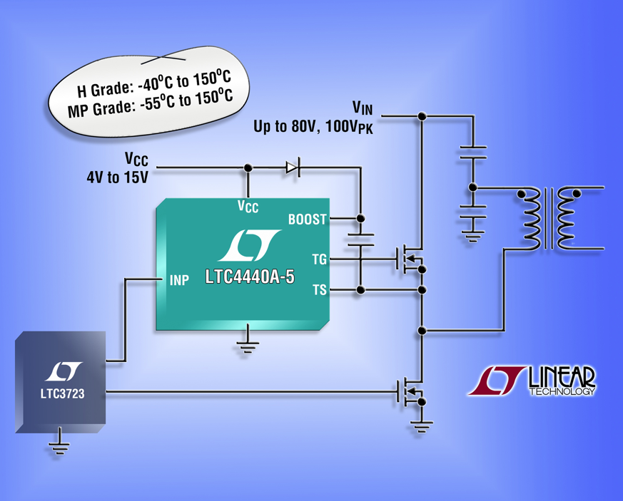 High-side MOSFET gate driver handles -55C to 150C operating junction temps