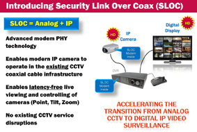 Intersils Security Link over Coax (SLOC) Solution