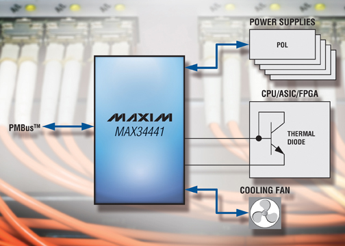 Maxim Announces Power-Supply Management ICs with Flash Memory to Record Failure Data