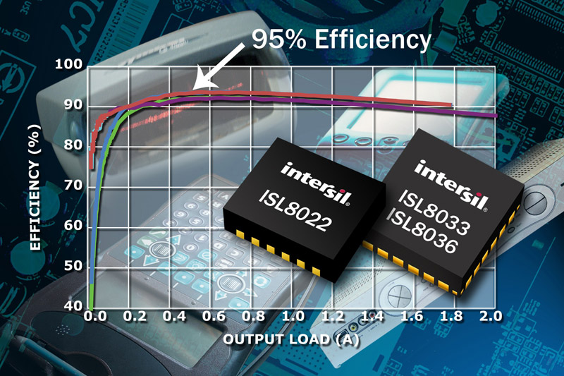Intersil's Latest Dual Synchronous Buck Regulators Provide Design Flexibility & Deliver 95% Peak Efficiency to Maximize Battery Life
