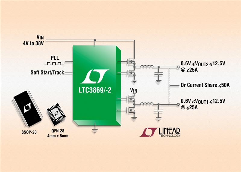 Linear's Dual Output Synchronous Step-Down DC/DC Controller with Excellent Channel-to-Channel Current Sharing Boosting Power & Reliability