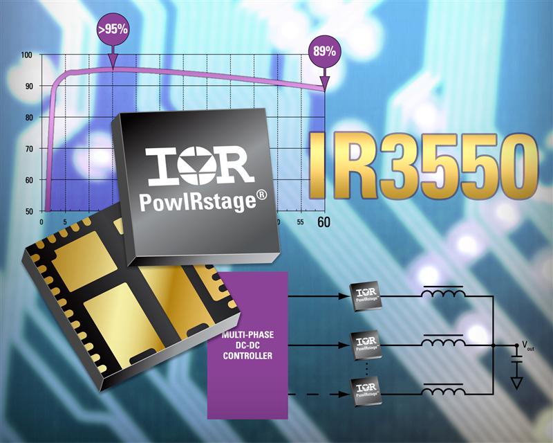 IRs 60 Amp Rated IR3550 PowIRstage Achieves Highest Current in Smallest Form Factor with Best-in-Class Efficiency