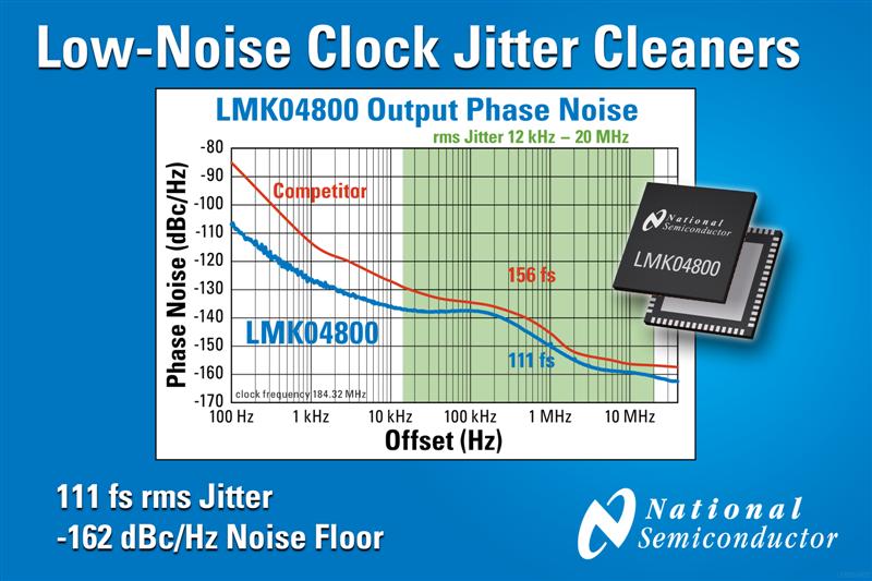 National Semiconductor Introduces Clock Jitter Cleaner Family