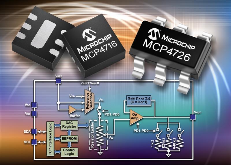 Microchip Adds New Compact, Low-Cost, Non-Volatile, Digital-to-Analogue Converters (DACs)
