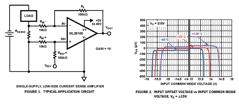 Intersil Increases Precision Op Amp Portfolio with New Dual 40V Precision Single-Supply Amplifier