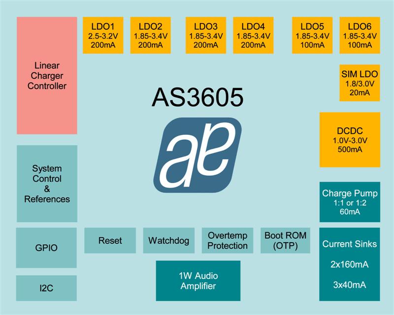 austriamicrosystems announces a new Micro PMIC for Li-Ion battery based mobile applications