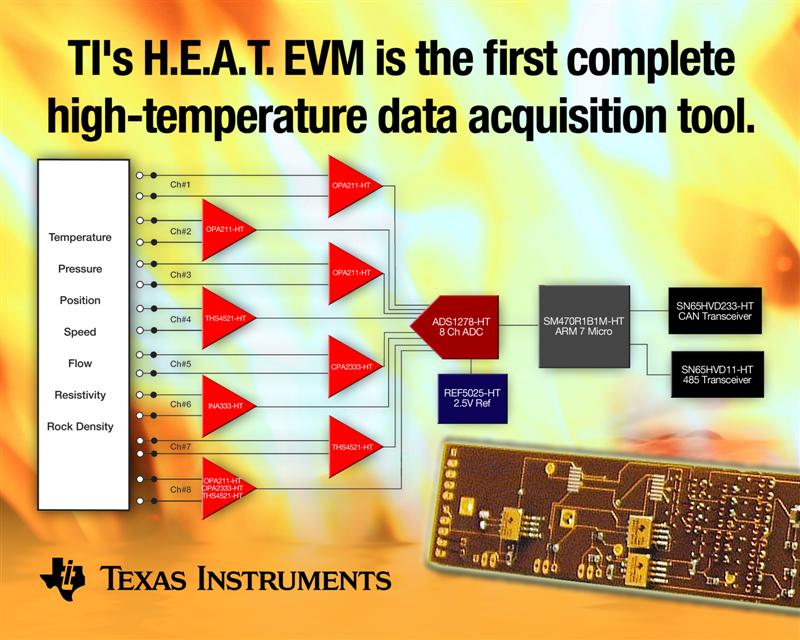 TI high-temperature H.E.A.T. evaluation module speeds safe testing of electronics for harsh and hot environments