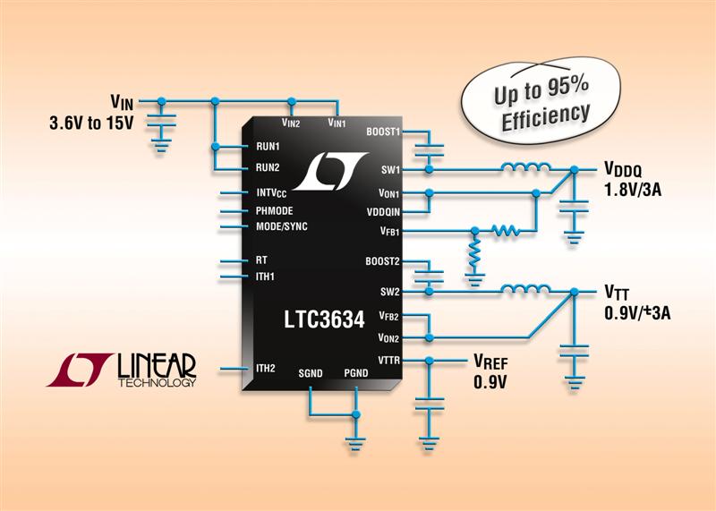 15V, Dual 3A Monolithic Synchronous Step-Down Regulator Powers DDR1, DDR2 or DDR3 Memory
