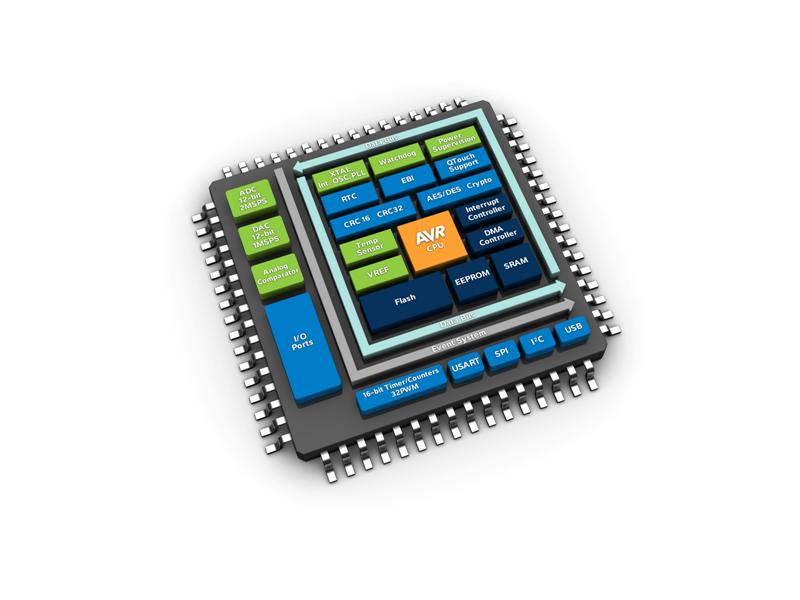 Atmel Launches Ultra-low Power, 8/16-bit AVR XMEGA Series with USB and High-precision Analog