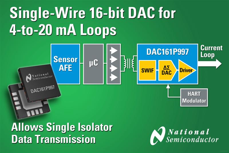 National Semiconductors Single-Wire 16-bit DAC for 4-to-20 mA Loops Simplifies Smart Transmitter Design