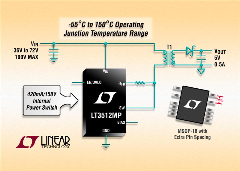 No-Opto 100V Isolated Monolithic Flyback Regulator Operates over a -55C to 150C Junction Temperature Range