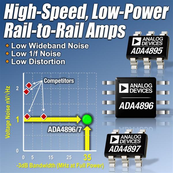 Analog Devices Announces Industrys Fastest, 1nV/sqrtHz, Low Power, Rail-To-Rail Amplifiers