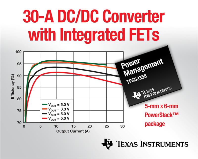 TI introduces 30-A, 15-V synchronous buck converter with 90-percent efficiency