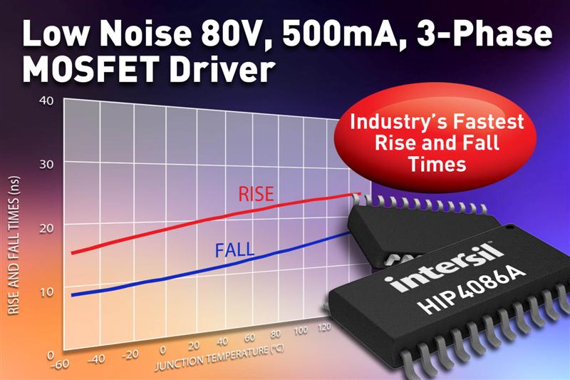 Intersils Compact HIP4086A Three-Phase Bridge Driver IC Features Industrys Fastest Rise and Fall Times