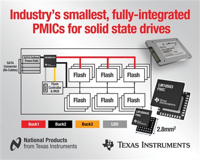 TI introduces industry's smallest power management ICs for solid state drives