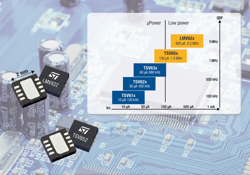 New Op Amps from STMicroelectronics Add Precision and Save Space