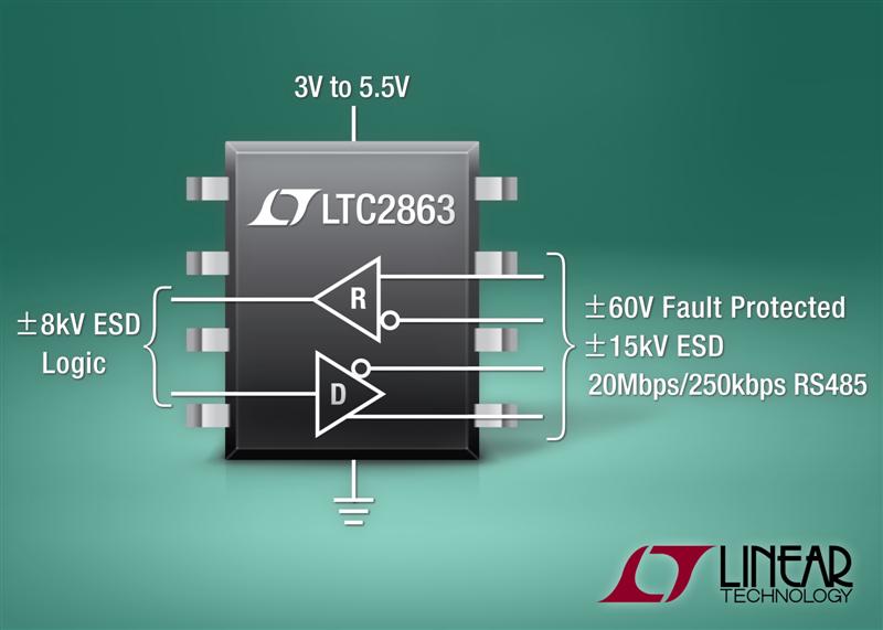 60V Fault Protected Full-/Half-Duplex 3V to 5.5V RS485 Transceivers Achieve 20Mbps