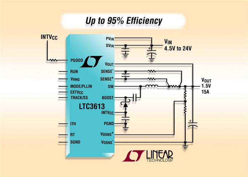 24V, 15A Monolithic Synchronous Step-Down Regulator with Differential Output Sensing & Clock Synchronization