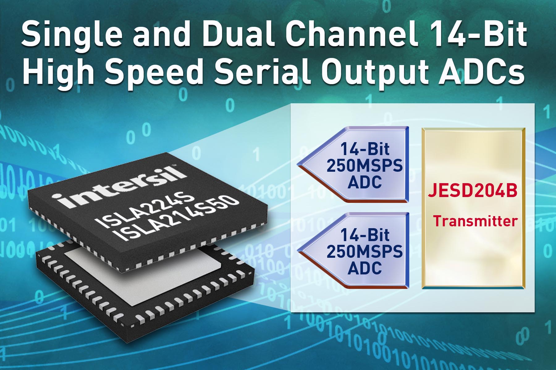 Compact 250/500Msps Serial Output ADCs Simplify Board Layout