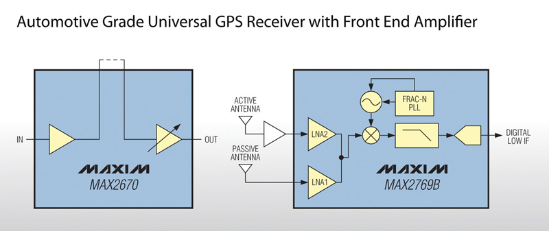 Maxim Advances the Performance of GNSS Systems with Introduction of its Automotive Grade Universal Receiver and Front End Amplifier