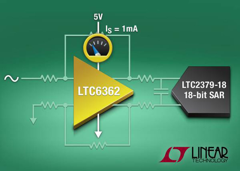 Fully Differential Amplifier Drives 18-bit ADCs & Consumes only 5mW