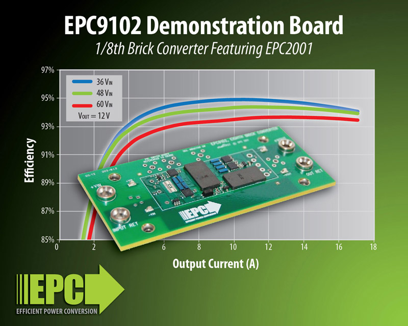 Efficient Power Conversion (EPC) Introduces Eighth Brick DC-DC Power Converter Demonstration Board Featuring (eGaN) FETs