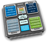 Atmel delivers high density embedded Flash Cortex-M4 processor-based MCU
