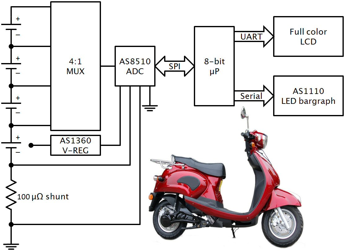 ams reference design provides blueprint for battery fuel gauging in electric scooters