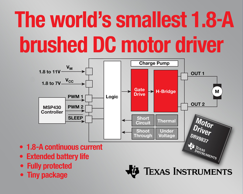 TI introduces industrys smallest 1.8-A brushed DC motor driver for battery powered applications