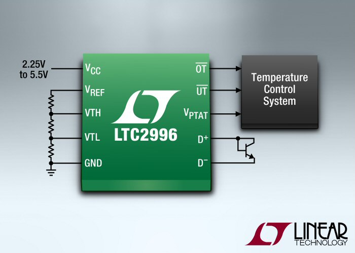 Linear Technologys new high-accuracy temperature monitor provides adjustable alerts