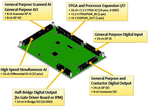 National Instruments single-board controller offers RIO architecture for smart, grid-tied power-conversion systems