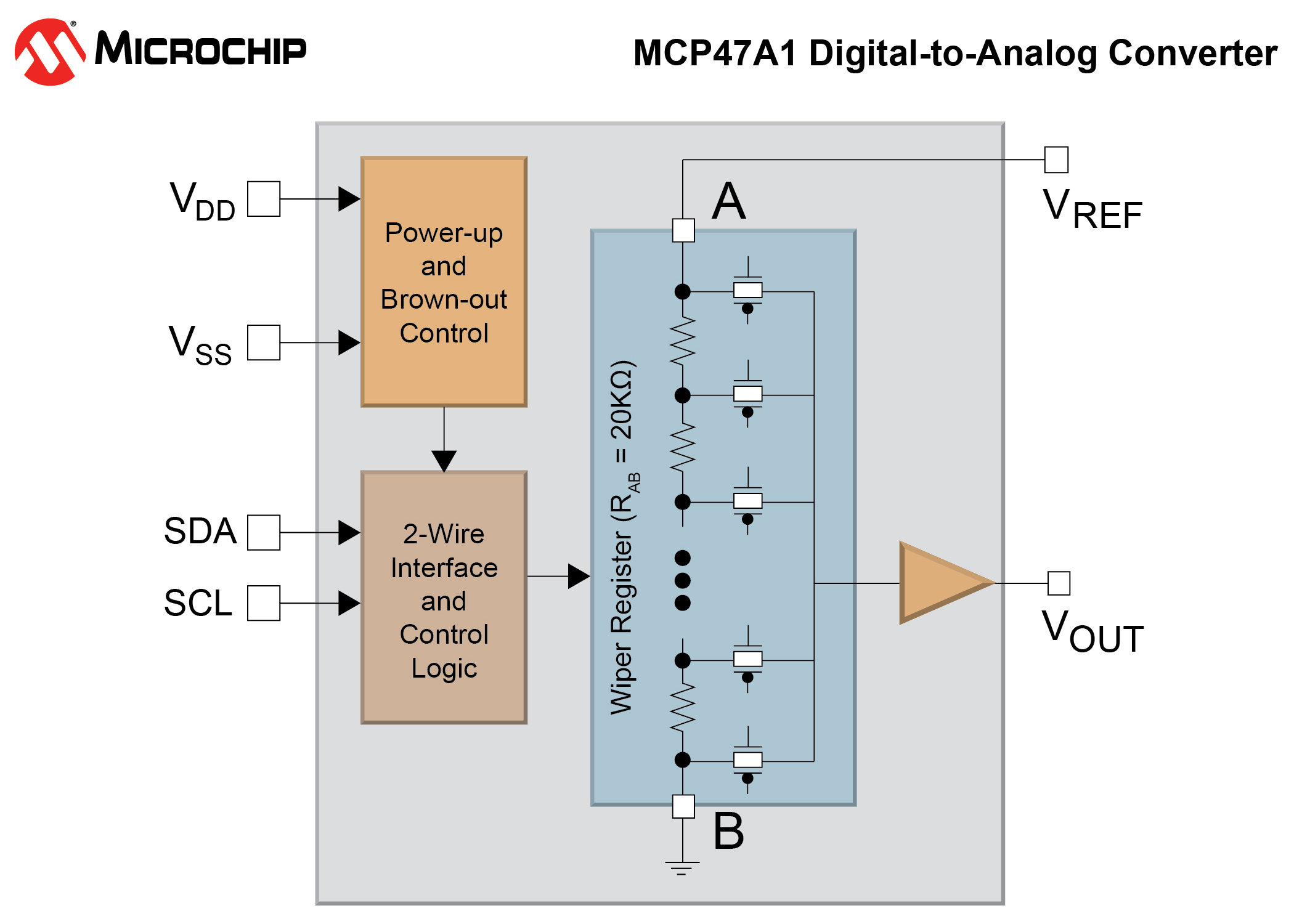 Microchip introduces volatile DAC
