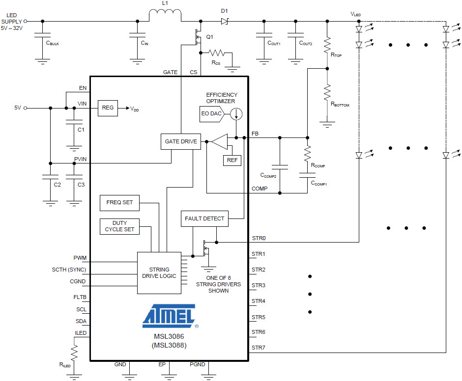 Atmel introduces configurable 8-ch LED drivers for monitors and industrial LCD-panel backlighting