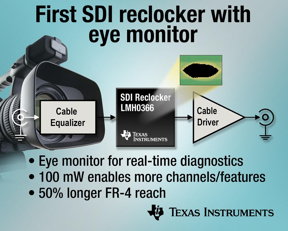 TI introduces SDI reclocker with integrated eye monitor for broadcast video systems