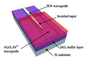 University of Twente researcher demonstrates ultrafast optical amplifier