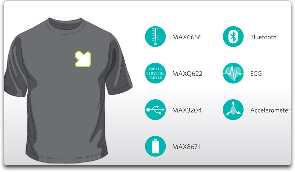 Collaboration project produces new FIT monitoring shirt