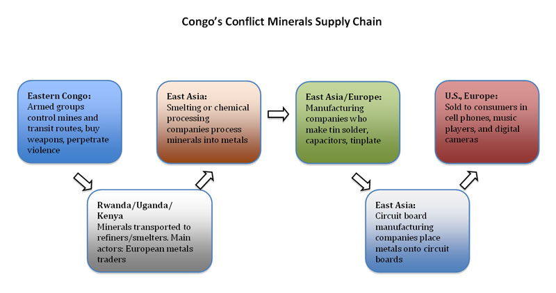 Conflict minerals webinar offers critical compliance information