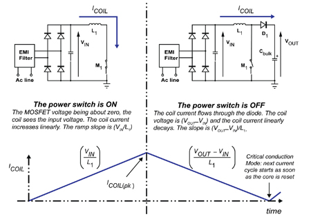 Power Factor Perfection