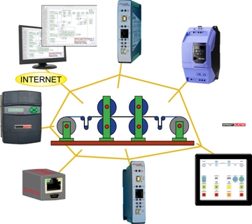 Ethernet-based smart automation system enhances high-performance AC and DC drive applications