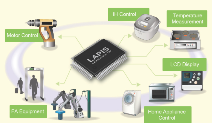 Low-power microcontrollers optimized for system embedded control
