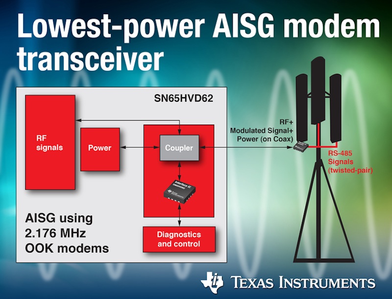 Modem transceiver reduces power consumption by up to 50%
