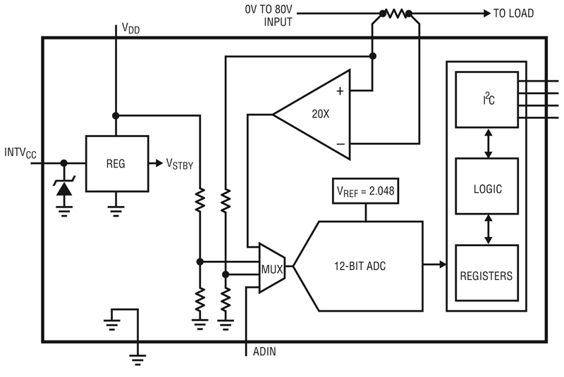 Measuring and sourcing DC transients and other DC test conditions