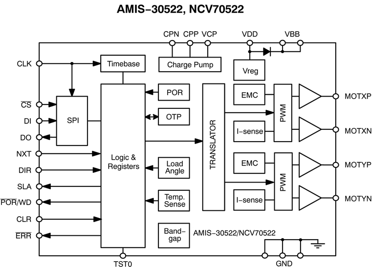 Setting New Efficiency Benchmarks for Next Generation Motor Control Applications