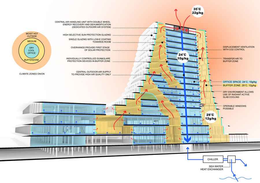 Designing natural ventilation cooling